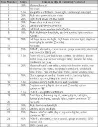 2007 Civic Si Fuse Box - Wiring Diagram Export Girl-realize -  Girl-realize.congressosifo2018.it