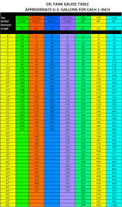 heating oil tank charts hillside oil heating cooling