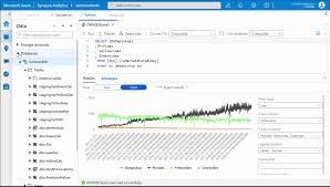 To develop the appropriate enterprise architecture, integration and a health data warehouse; Azure Synapse Analytics Microsoft Azure