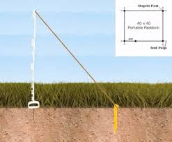 Check spelling or type a new query. The Fence Blog How To Install Posts For An Electric Fence