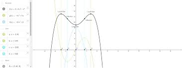 And conversely f(x) decreases on the interval when f'(x) is negative: Yahoo Answers 04 09 Geogebra