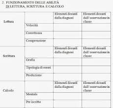 Come Preparare Il Pdp In 5 Passi Dr Gianluca Lo Presti