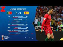 A match made in heaven. Spain Vs Portugal World Cup 2018 Match Statistics Youtube