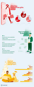 Utmost care is taken to ensure that all orders, big or small, are delivered in perfect condition and arrive beautifully gift wrapped. E Commerce And Christmas Three Countries Compared Lengow Blog