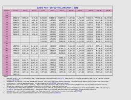 42 Surprising Air Force Enlisted Salary