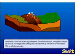 Mountain Formation Youtube