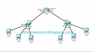 How To Configure Dhcp In Cisco Router Using Packet Tracer And Gns3 Router Switch Configuration Using Packet Tracer Gns3 Router Switch Router Cisco