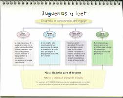 Publicado en el momento adecuado para escribir un libro con el tema juguemos a leer. Somosdocentes Libro De Actividades Juguemos A Leer Facebook