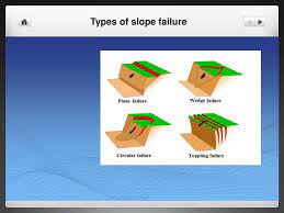 The simulation of slope failures, including both failure initiation and development, has been modelled using the material point method. Ppt Types Of Slope Failure Powerpoint Presentation Free Download Id 2434949
