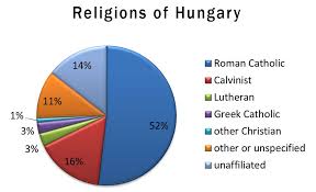Greece Religion Pie Chart 13142 Metabluedb