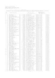 Municipiul iași, strada anastasie panu nr. Anunt Colectiv Anaf