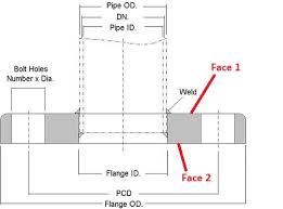 Contact Gasket Surface Of Flat Flange Slip On Pipelines
