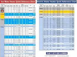 Water Heater Sizes Water Heater Sizing How To Size A Water