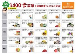 55減肥法菜單 800卡 1200卡 1400卡 1600卡 1800卡 2000卡 2200卡 醫院營養師 林圓真營養師 營養資訊收集站 痞客邦 diet