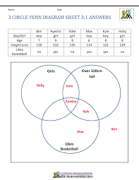 A venn diagram is a way of classifying groups or sets of objects with the same properties. Venn Diagram Worksheets 3rd Grade