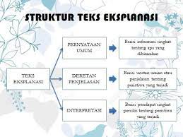 Teks ulasan memiliki struktur teks sebagai berikut : Urutan Struktur Teks Eksplanasi Yang Tepat Adalah