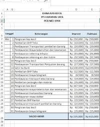 Maybe you would like to learn more about one of these? Soal Dan Jawaban Kas Kecil Peranti Guru