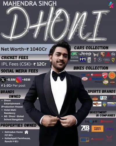 Mahendra Singh Dhoni Net Worth Income