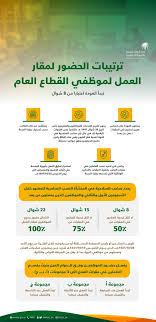 وزارة الموارد البشرية والتنمية الاجتماعية On Twitter للإطلاع على تفاصيل ترتيبات الحضور لمقار العمل لموظفي القطاع العام كلنا مسؤول
