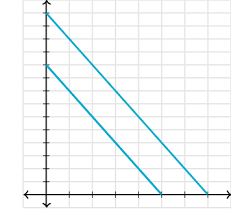 Introduction to the production possibilities frontier. Opportunity Cost The Production Possibilities Curve Ppc Article Khan Academy