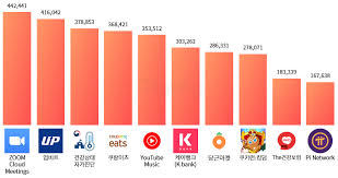 지난 12월부터 올해 2월까지 상장한 27개 종목을 기반으로 10개의 데이터로 10개의 투자 포인트를 말씀드리겠습니다시청해주셔서 감사합니다~. ì•„ì´ë³´ìŠ¤ ì¹¼ëŸ¼ ì•„ì´ë³´ìŠ¤ ì˜¨ë¼ì¸ë§ˆì¼€íŒ… ì¸í„°ë„·ë§ˆì¼€íŒ… ì»¤ë®¤ë‹ˆí‹°