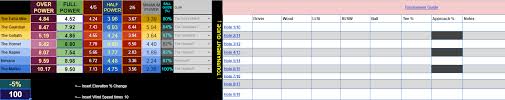 Guide Golfclash Wind Calculator Google Sheet Golfclash