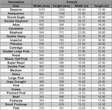 the retail display blog paper sizes a4 a0 then some