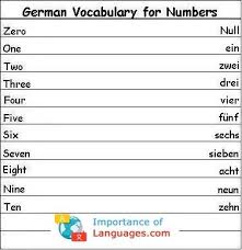 Zero One Two Three Four Five Six Seven Eight Nine Ten Learn Basic German Language German Language Basics Guide In 2020 Basic French Words Italian Language Learning Learn French Beginner