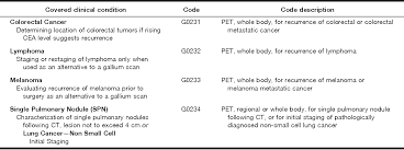 › coding guidelines for pet scans. Table 1 From Fdg Pet Reimbursement Semantic Scholar