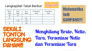 Neto beras yang dibeli oleh ibu adalah …. Aritmatika Sosial Menghitung Bruto Netto Tara Persentase Netto Dan Persentase Tara Youtube