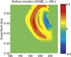 Tourist does tsumani to brazilian freak. Oceanic Propagation Of A Potential Tsunami From The La Palma Island Lovholt 2008 Journal Of Geophysical Research Oceans Wiley Online Library