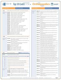 Fast Forward Icd 9 Cm Code Icd 10 Cm Code S Icd 9 Cm Code Icd 10 Cm Code S Codes Cont Pain In Joint Shoulder Region Pdf Free Download