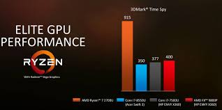I7 8550u+mx 150 vs ryzen 2500u. Lyrikas Siunta AntklodÄ— Amd Ryzen 7 2700u Vs Intel Malzwischendurch Net