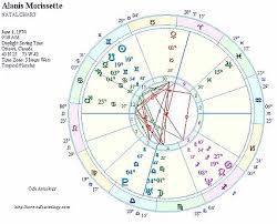 Alanis Morissette Celebrity Birth Natal Chart