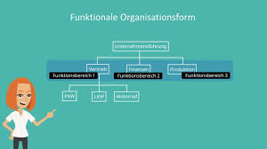 Die aufbauorganisation bildet das hierarchische gerüst einer organisation (z. Aufbauorganisation Definition Organigramme Mit Video