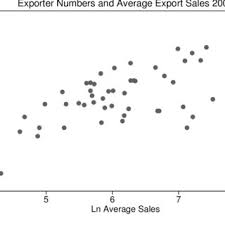 →tamil keyboard to type a text with tamil characters • youtube: Benchmark Gravity Model Download Table