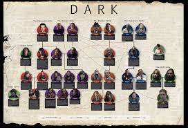 Maybe you would like to learn more about one of these? Netflix Series Dark Family Tree Poster Taylor Holmes Inc