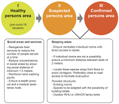Call healthline free on 0800 611 116 for health advice and information. 2