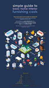 Not Sure What S Your Home Furnishing Costs This Guide Should Help You Home Renovation Costs Home Renovation Furnishings