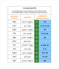 Sample Phonics Alphabet Chart 6 Documents In Pdf