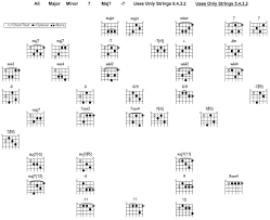 Jazz Guitar Chord Chart Songmaven