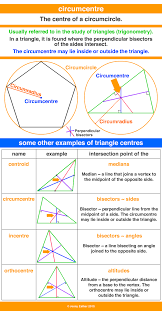 Cat & Other Mba Entrance Tests - Lesson 15 (Relationship Between Orthocentre,  Centroid And Circumcentre) Offered By Unacademy
