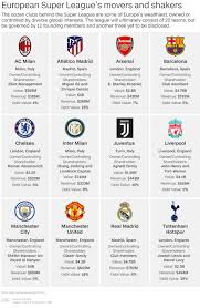 The forming of a new breakaway european soccer super league has set the sport's world on fire. Esntujknemb Xm