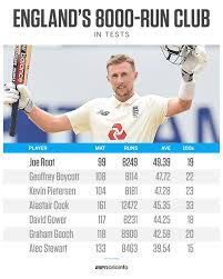 We would like to show you a description here but the site won't allow us. Joe Root S 100th Test England S Finest In The Last 50 Years And A Champion In Asia