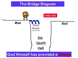 Explaining The Plan Of Salvation Ppt Video Online Download