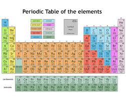 Periodic Table Of The Elements 5 Poster
