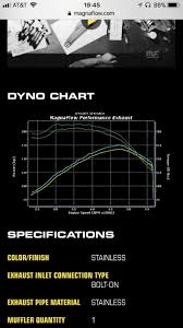 41 Systematic Magnaflow Loudness Chart