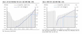 Lh 사무실(사진=연합뉴스)이데일리 김미영 기자 '직원 20% 이상 감축'을 확정한 한국토지주택공사(lh)에서 땅투기 파문이 터진 지난 3월부터 직원들의 퇴사가 크게 증가한 것으로. ì—°ì¤€ê³¼ ì‹œìž¥ì˜ ì‹œê°ì°¨ ê³ ìš© íšŒë³µ ì „ê¹Œì§„ ì •ì±…ê¸°ì¡° ìœ ì§€