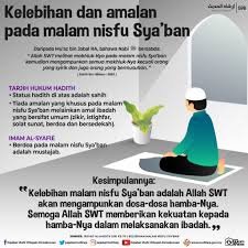 Dan lalu bagaimana bacaan niat puasa sya'ban yang benar? Simaq9 L3ewrym