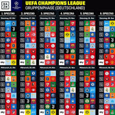 Replacing the group stage is one 'swiss system' league table. Champions League Heute Live Diese Spiele Zeigt Sky Im Tv Und Livestream